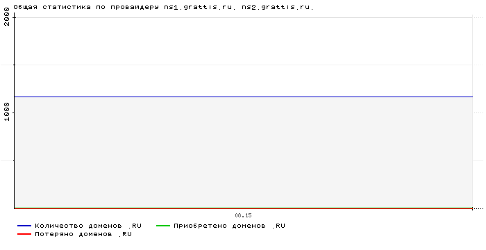    ns1.grattis.ru. ns2.grattis.ru.